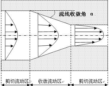 詳解改性塑料擠出過程中聚合物的流動(dòng)取向 