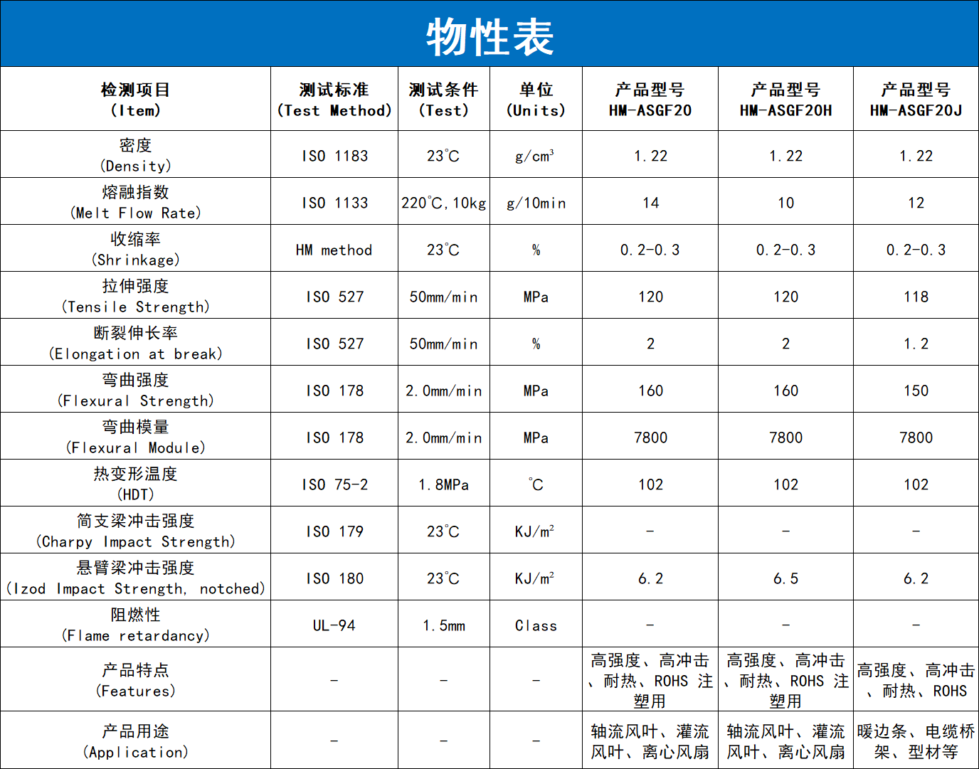 玻纖增強(qiáng)AS詳情_(kāi)04