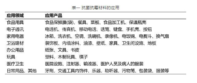抗霉抗菌材料的應用--中新華美改性塑料 抗霉抗菌材料的應用--中新華美改性塑料