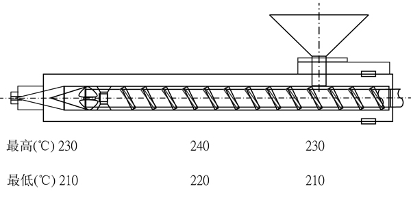 詳解高耐化學(xué)性AS成形品打火機專用材料奇美D-168的加工建議條件